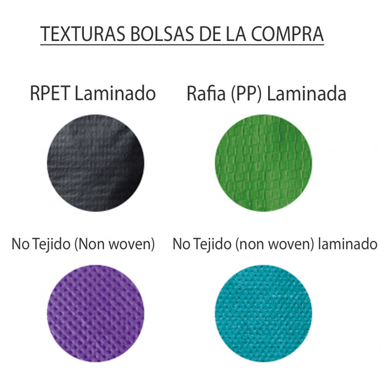 comparativa materiales fabricación bolsas de la compra